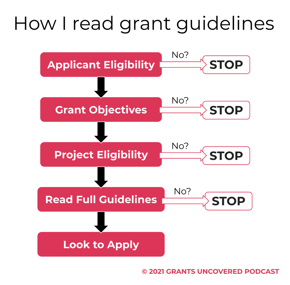 How I read grant guidelines flowchart.png